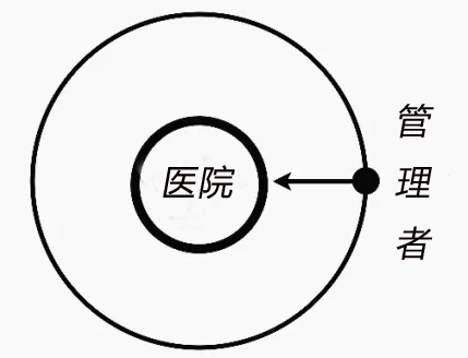 医院