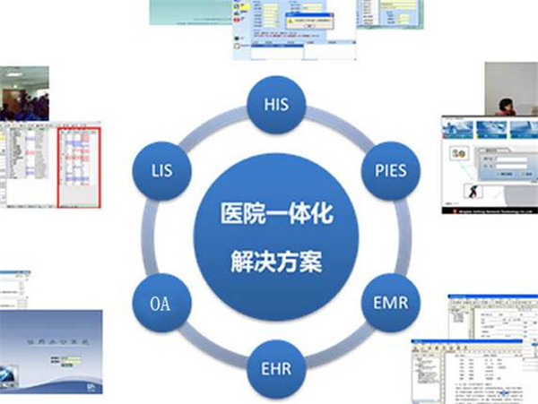 HIS系统